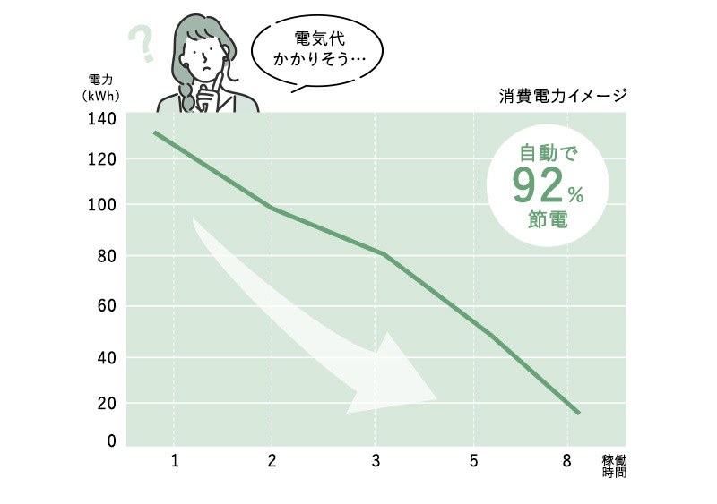 消費電力イメージ